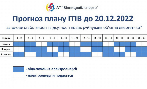 Графік погодинного відключення світла по Вінниччині на 11 грудня                     
