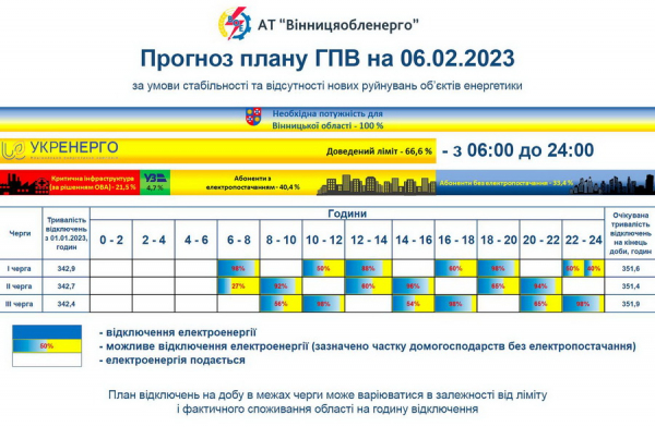 У Вінниці та по області продовжують діяти графіки відключень світла                     
