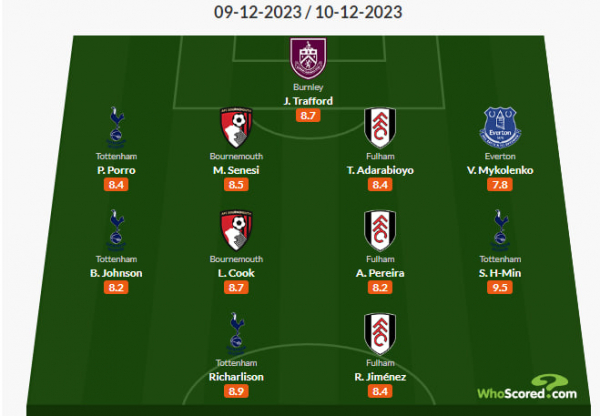 Віталій Миколенко знову потрапив до команди тижня в АПЛ за версією WhoScored (ФОТО)