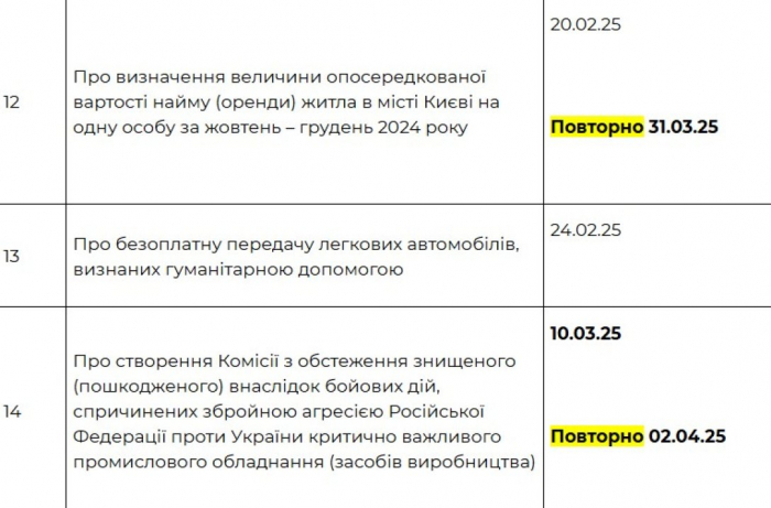 список розпоряджень з сайту КМДА Розпорядження на сайті КМДА стосуються питань оборони столиці