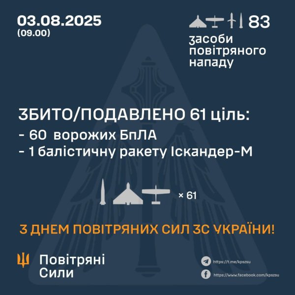 повітряні сили Статистика збитих цілей