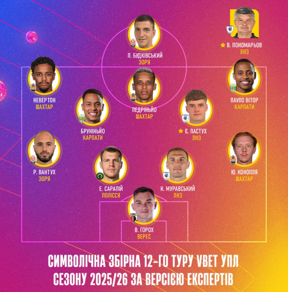Знову без представників «Динамо»: визначена символічна збірна 12-го туру УПЛ Знову без представників «Динамо»: визначена символічна збірна 12-го туру УПЛ