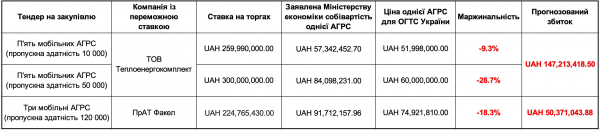 800 мільйонів планують віддати компаніям з орбіти проросійського політика Бойка
